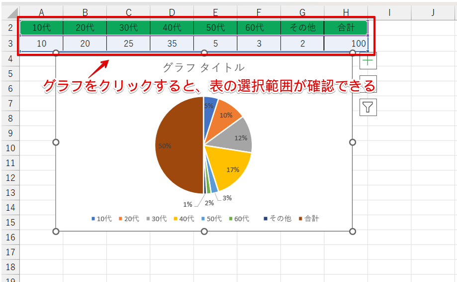 表の選択範囲が確認できる
