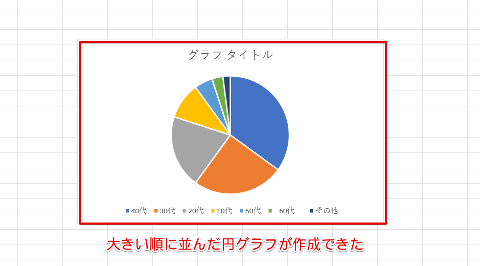 大きい順に並んでいる円グラフ