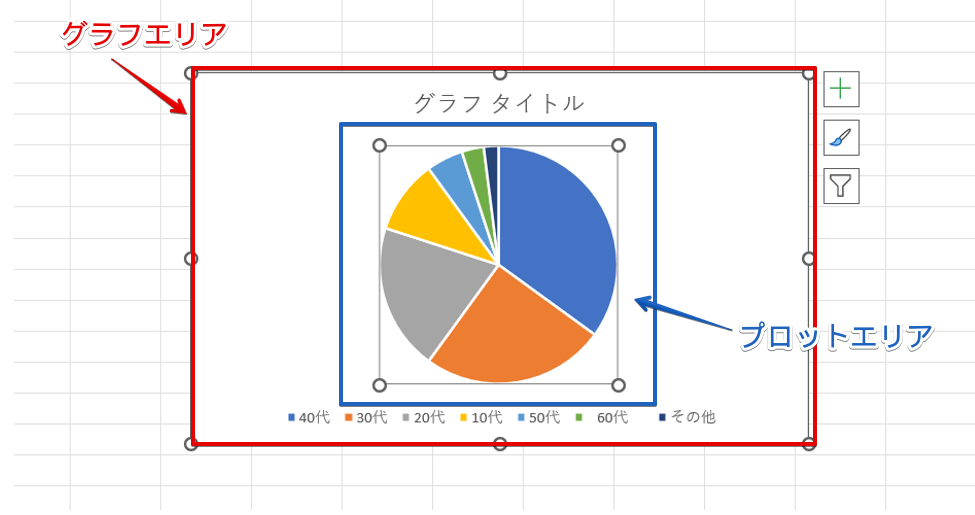 グラフエリアとプロットエリア