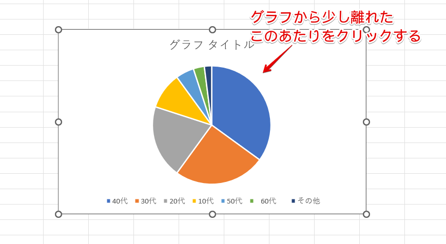 円グラフから少し離れた場所をクリックする