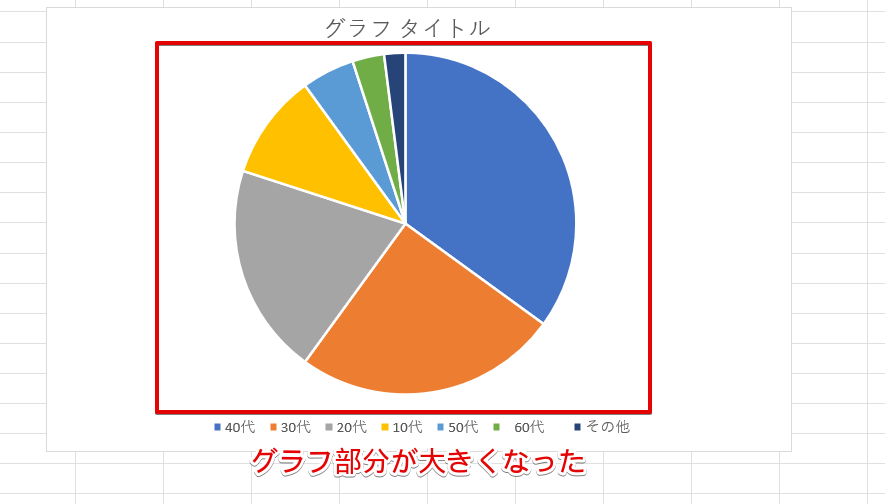 グラフのサイズが大きくなった