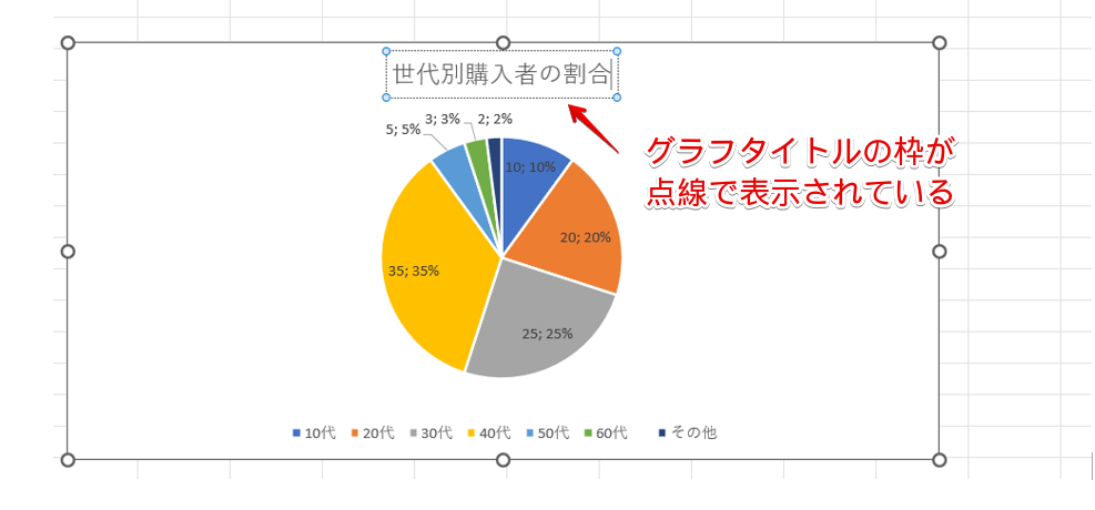 「グラフタイトル」の枠が点線になっている