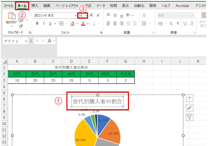 グラフタイトルの枠が実線の状態のときにフォントサイズを変更