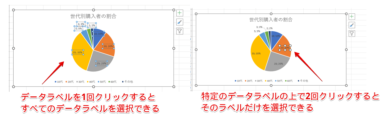 クリックの回数で選択される場所が変わる