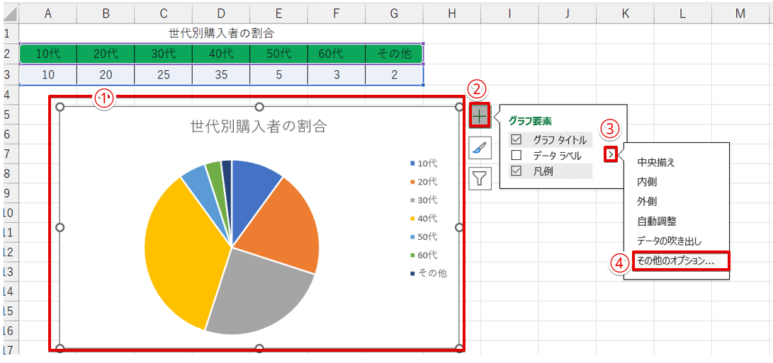 データラベルの「その他のオプション」を選択