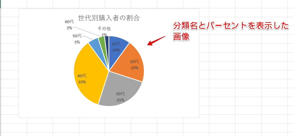 「分類名」と「パーセント」を内訳に表示した画像