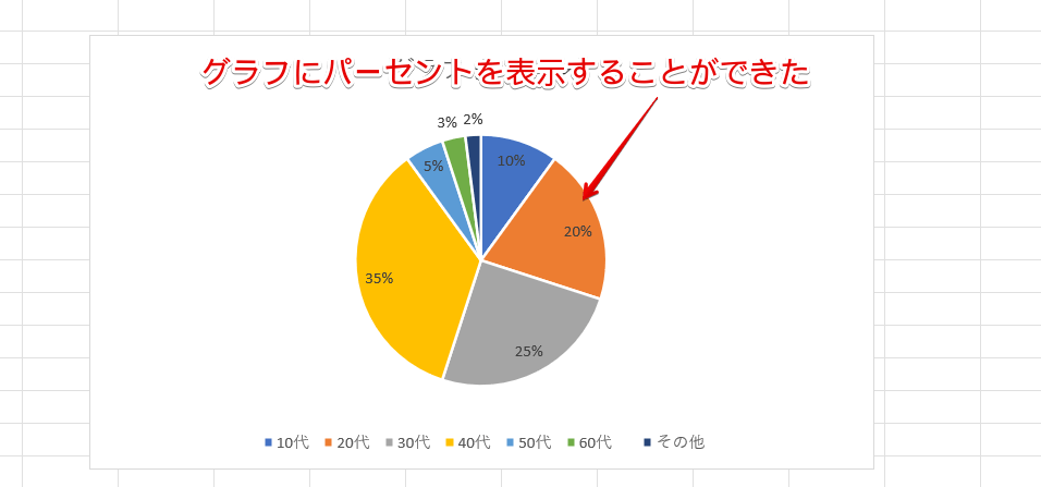 パーセントが表示された