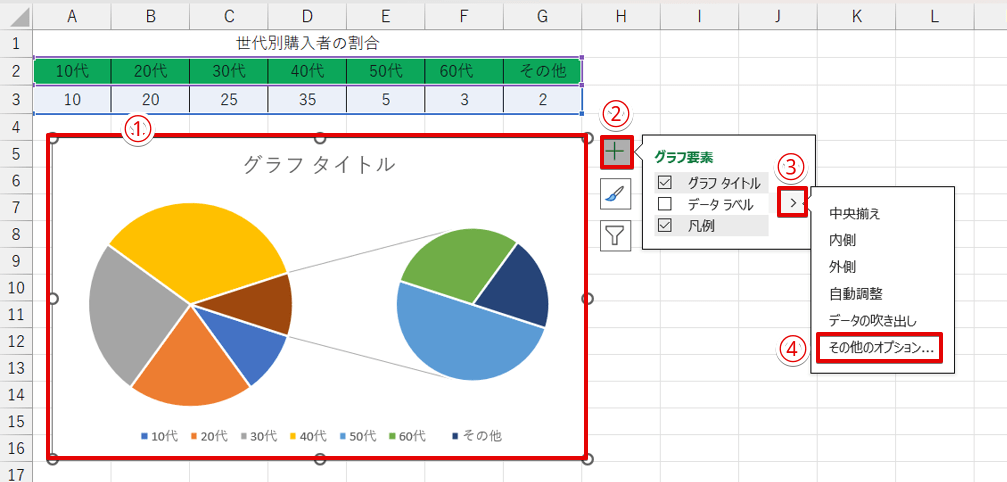 「データラベル」を追加