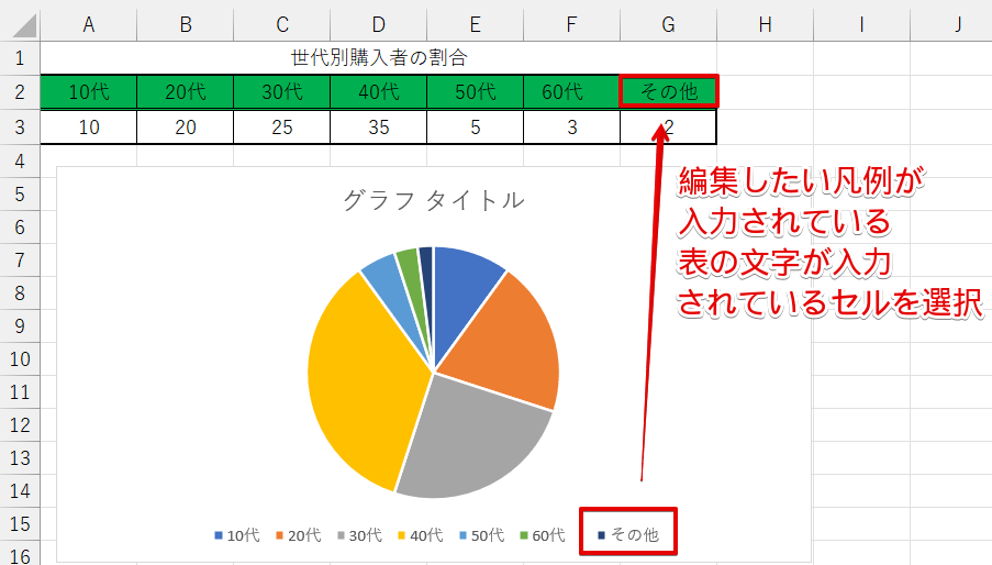 セルを選択