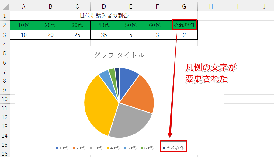 文字を編集する