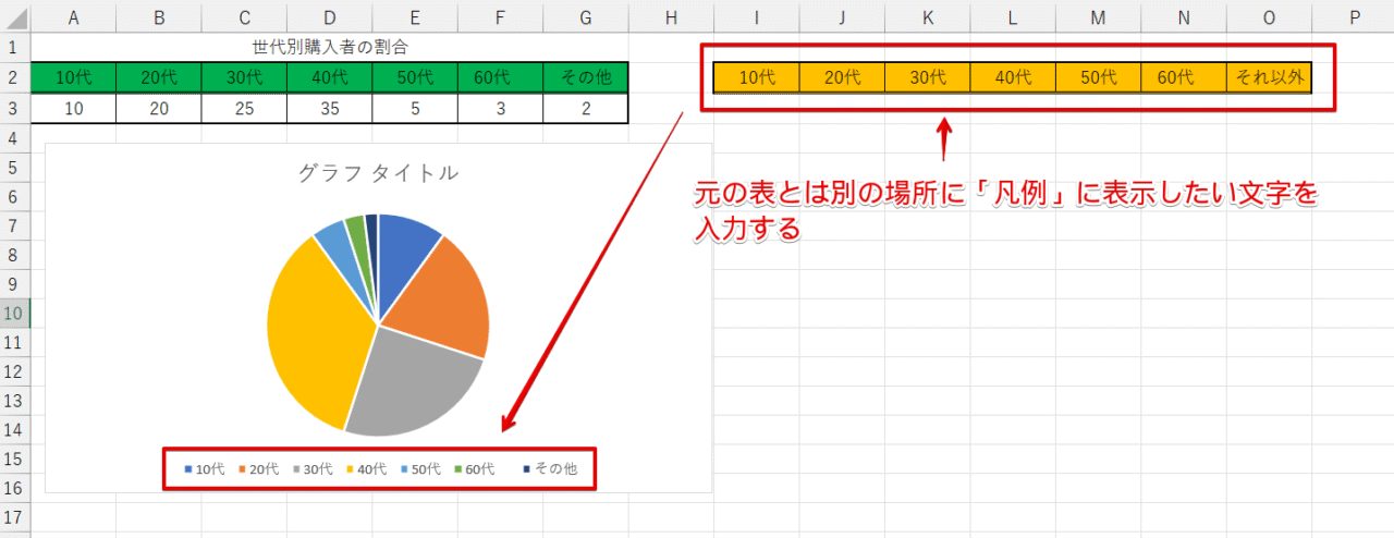 凡例の文字を参照するデータを入力