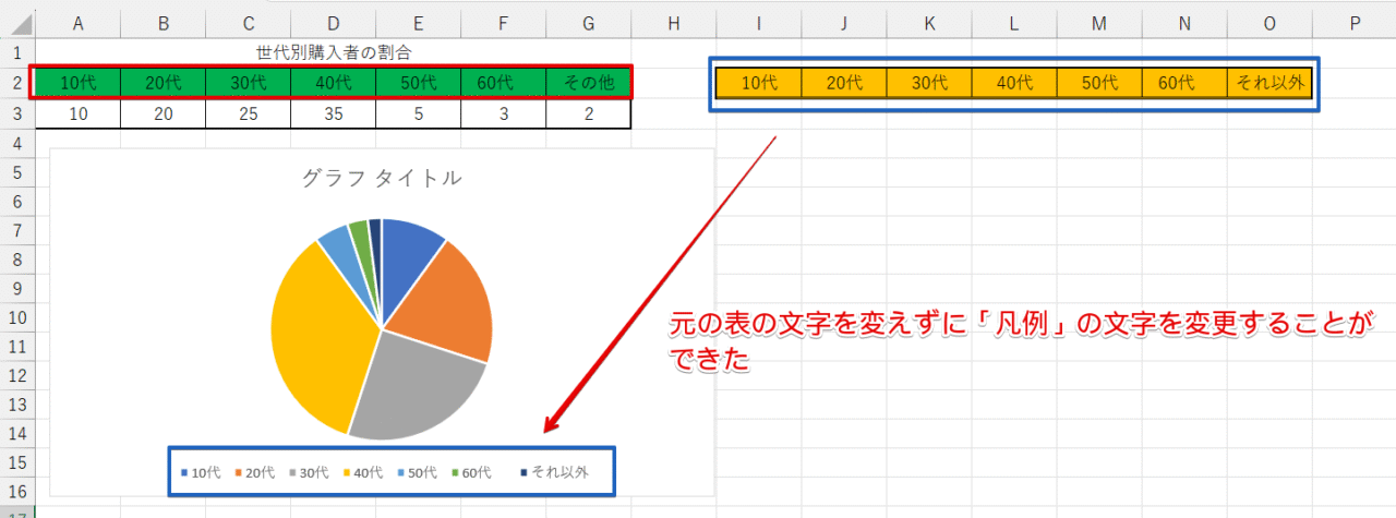 凡例が編集された