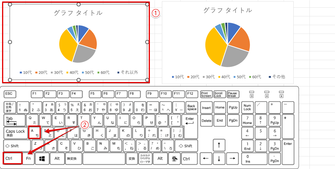 Ctrl+Aを使ってすべてのグラフを選択