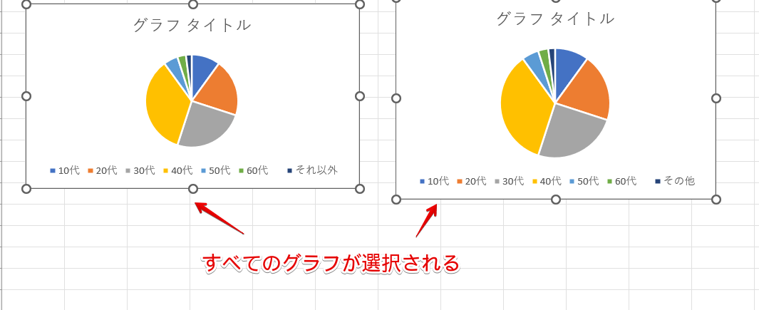 すべてのグラフが選択される