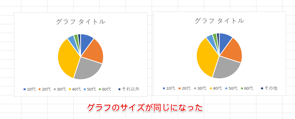 すべてのグラフのサイズが同じになった