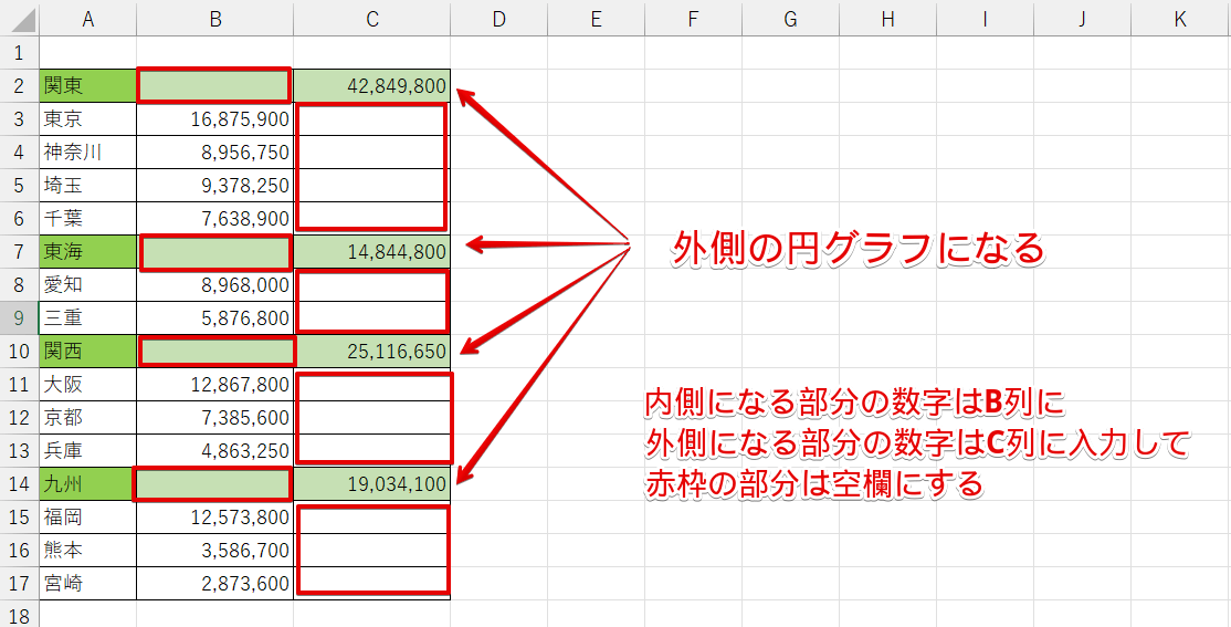 グラフの元になる表を作成