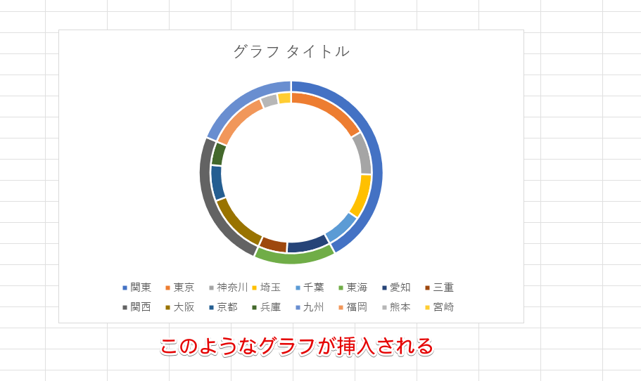 ドーナツグラフが挿入される