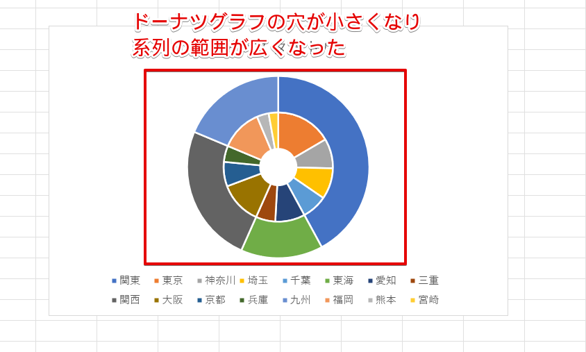 系列の面積が広くなった