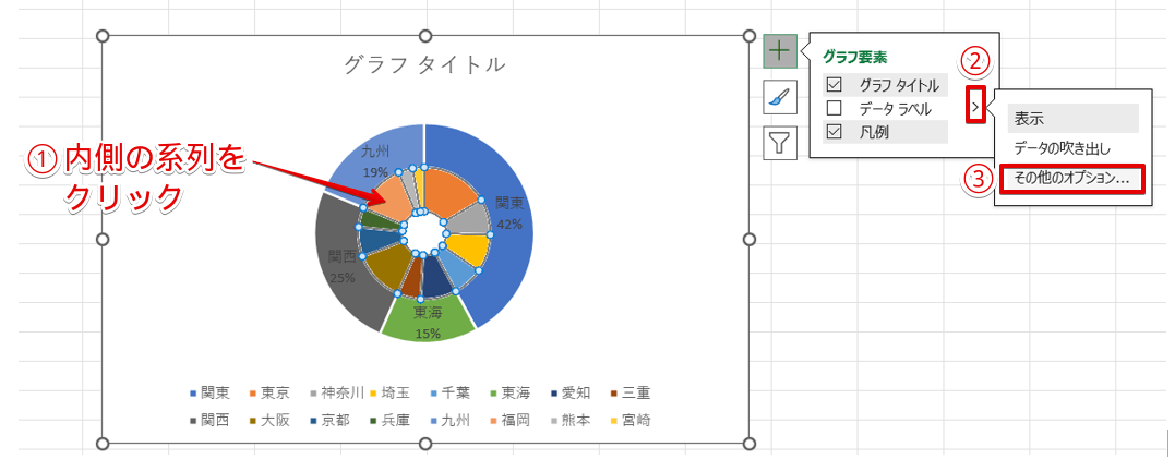 内側のグラフにデータラベルを追加