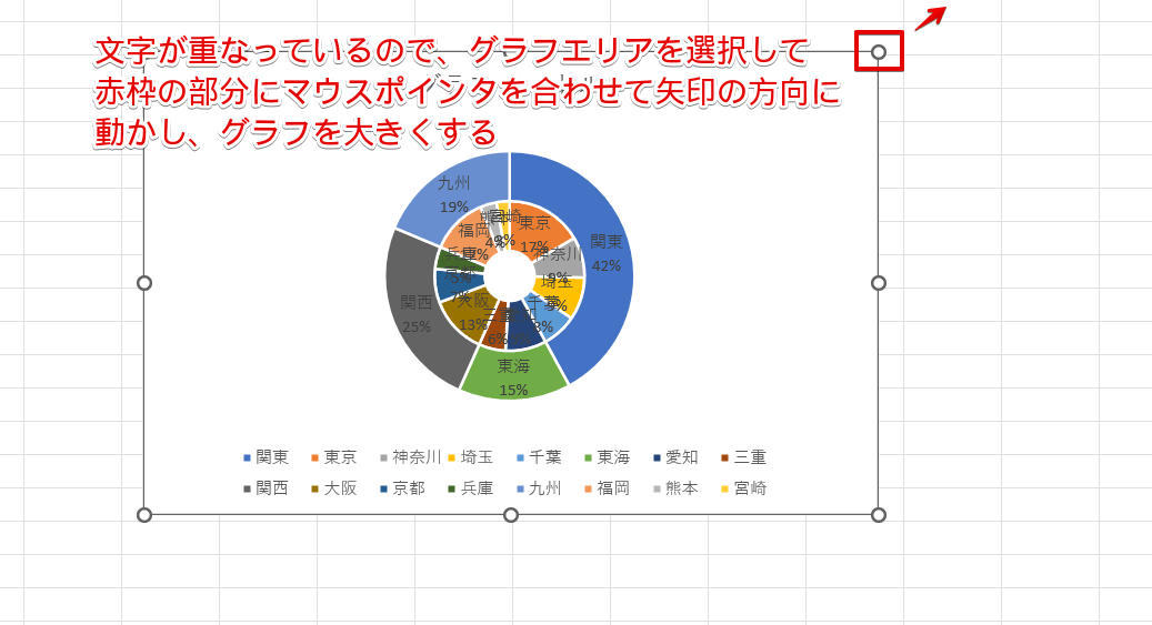 グラフエリアを広げる