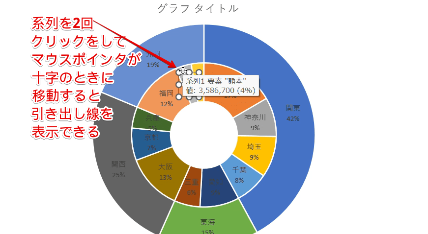 引き出し線を使って系列名をグラフの外へ移動