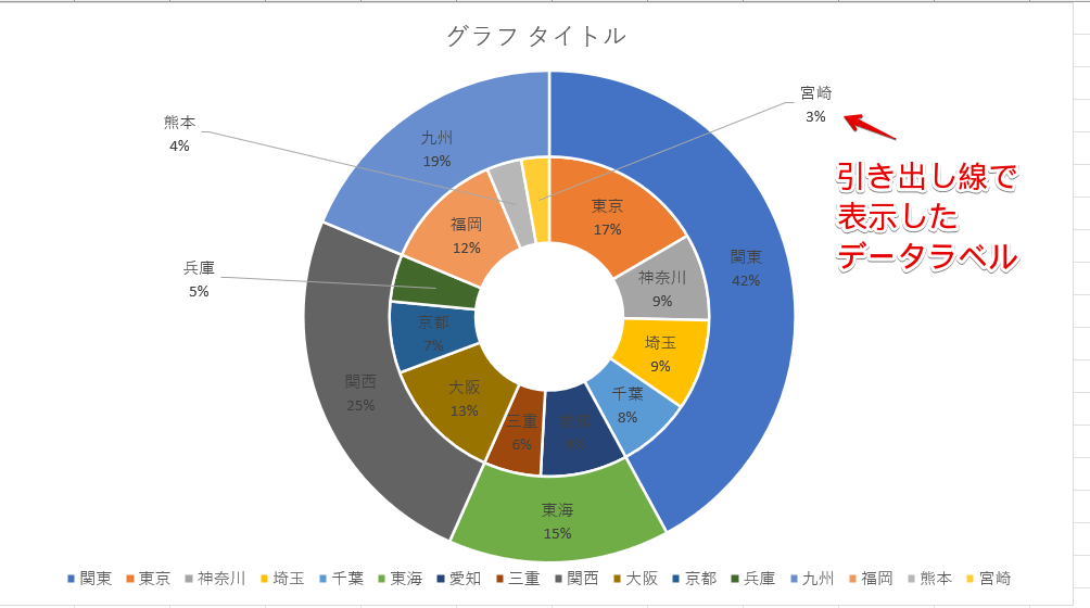 引き出し線を使って表示した「データラベル」