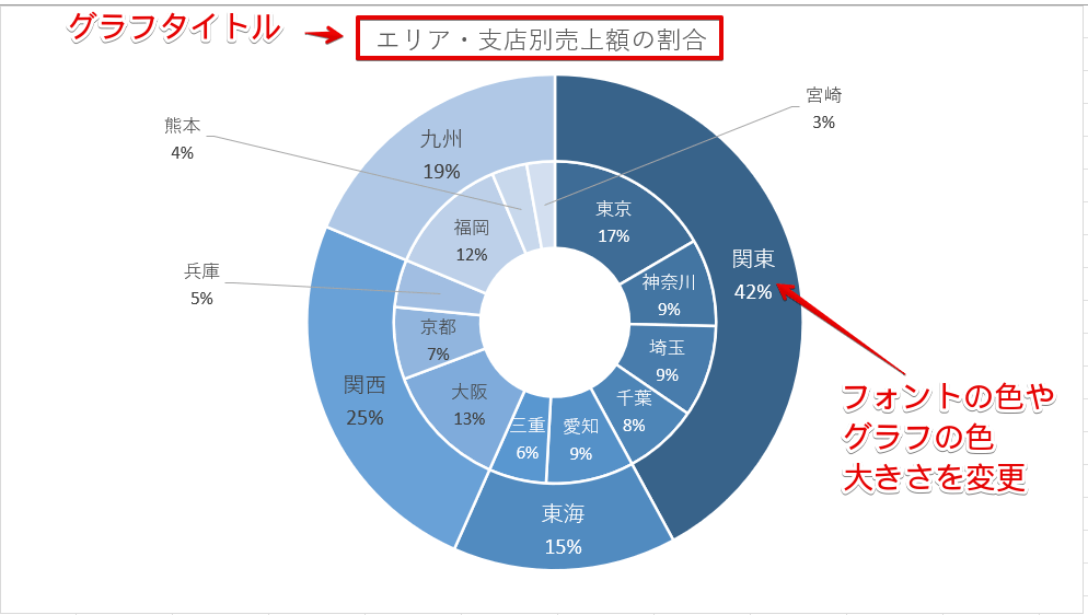 グラフや文字の色を変える