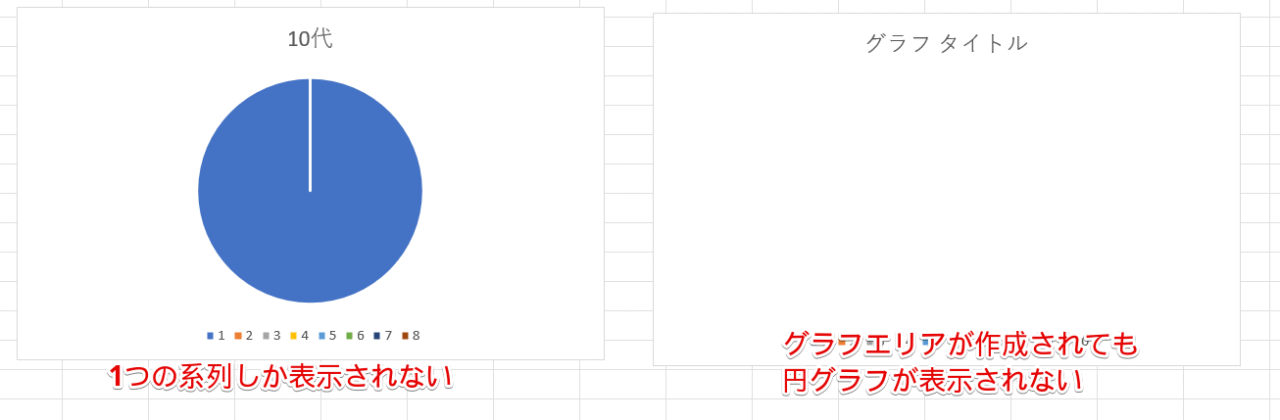 円グラフが表示されない