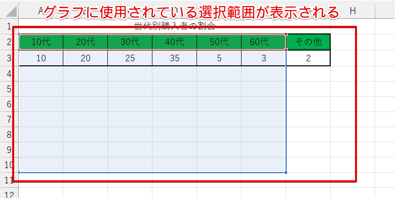 グラフに使用されている表の範囲