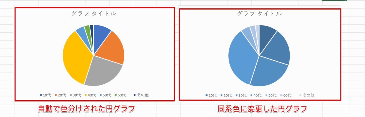 自動で色分けされたグラフと同系色に変更したグラフ