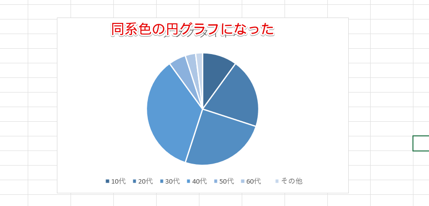同系色で色分けされた円グラフ
