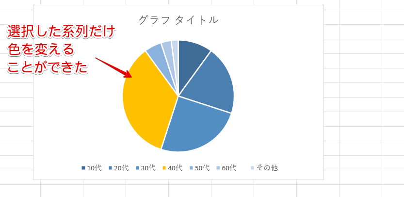 選択した系列の色が変更された