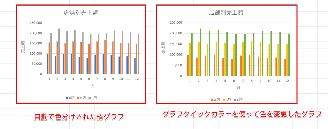 自動で色分けされたグラフと色を変更したグラフ