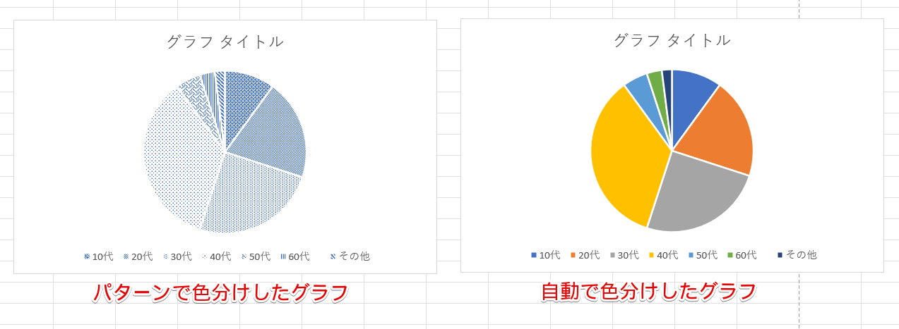 すべての系列を「パターン」で塗りつぶすことができた