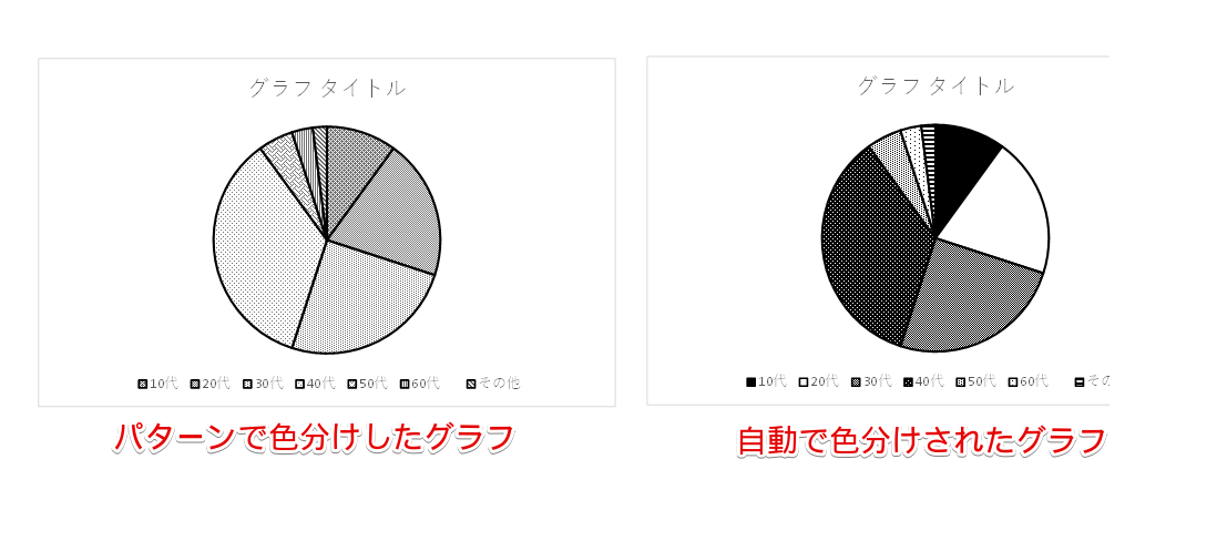 パターンで塗りつぶしたグラフと自動で色分けされたグラフの比較