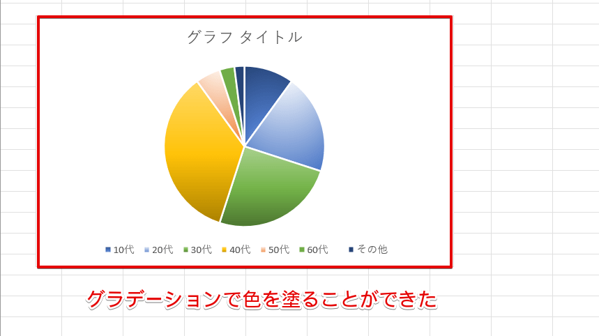 グラデーションで色を変えることができた