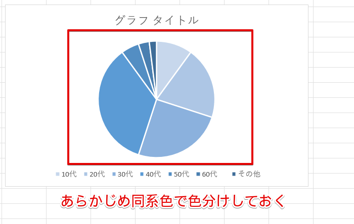 同系色で色分けした円グラフ
