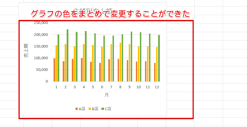 棒グラフの色が一括で変更された