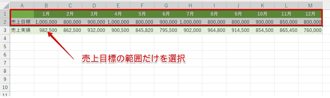 売上目標の範囲だけを選択