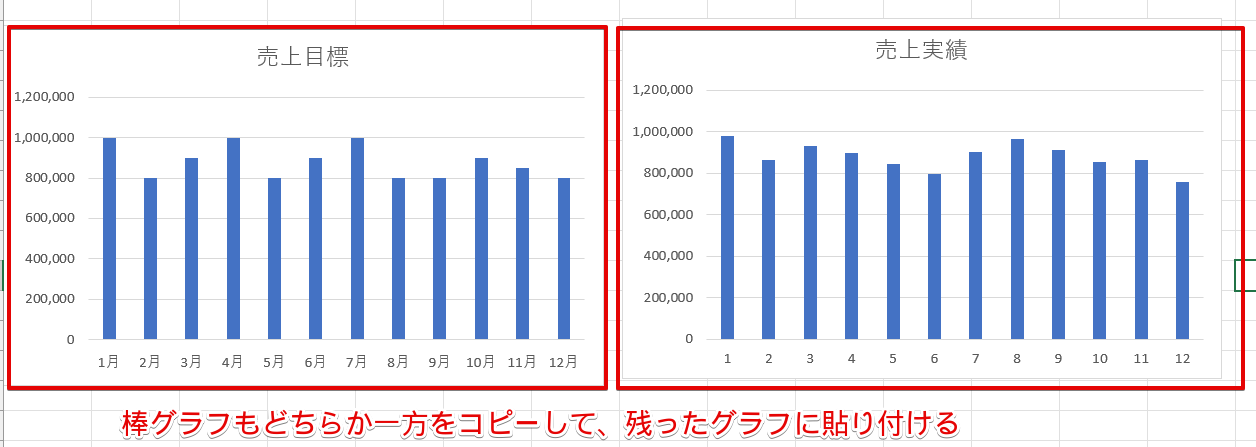 どちらかをコピーして残ったグラフに貼り付ける