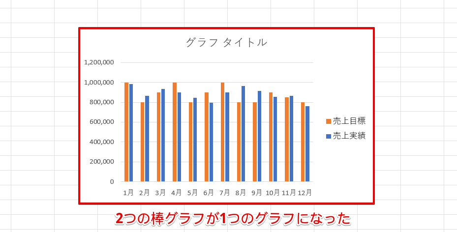 2つの棒グラフが1つになった