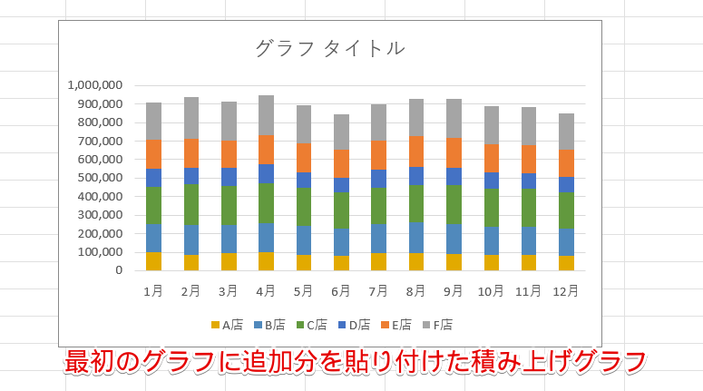 最初のグラフに貼り付ける
