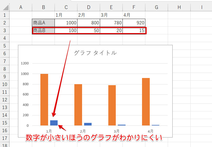 数値が大きく異なるグラフを重ねた画像