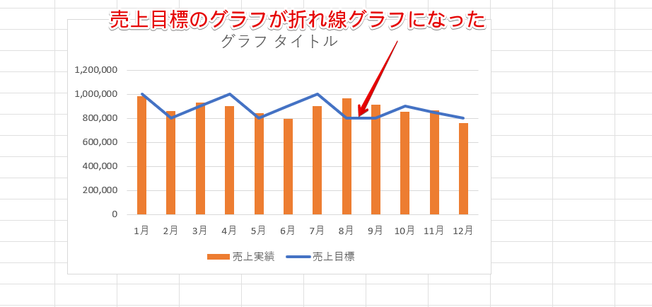 棒グラフと折れ線グラフの複合グラフ