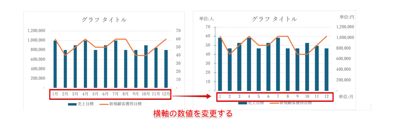 横軸の数値を変更