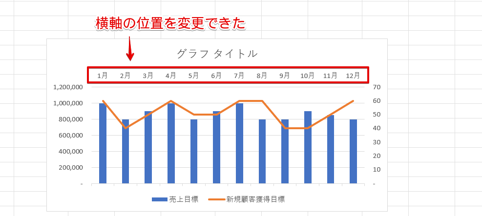 横軸の位置がグラフの上に変更された