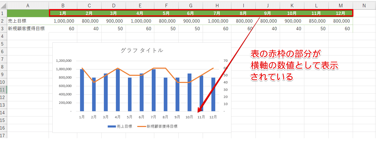 横軸の数値の範囲を確認