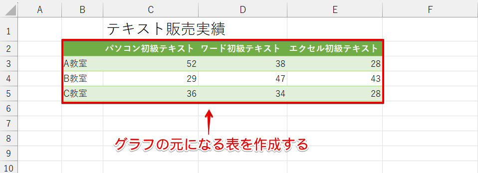 表を作成