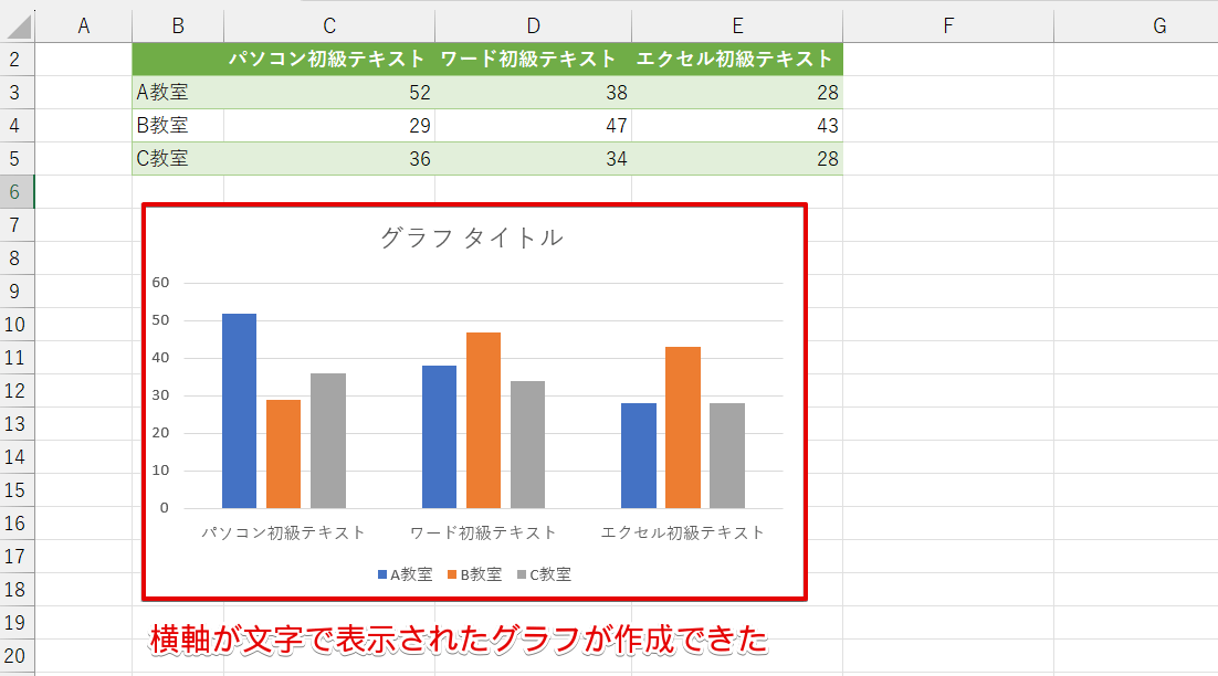 横軸が文字のグラフを作成できた