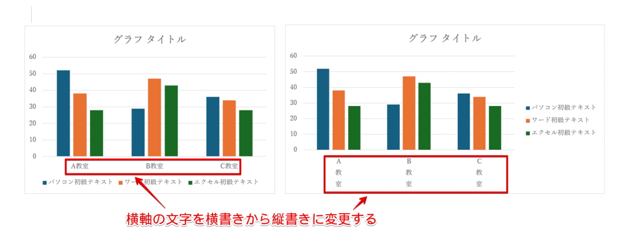 横軸の文字を縦書きにする
